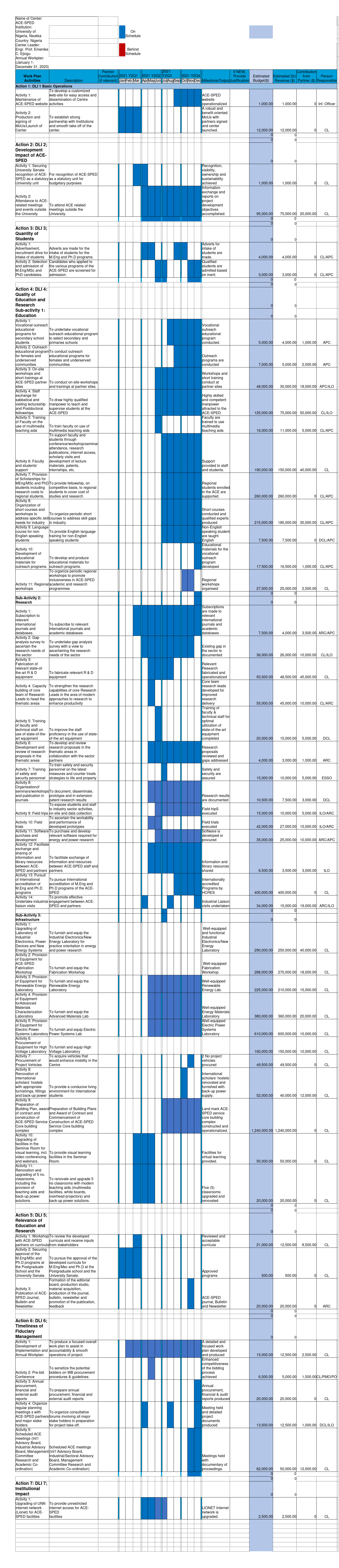 ACE-SPED Annual Workplan 2024